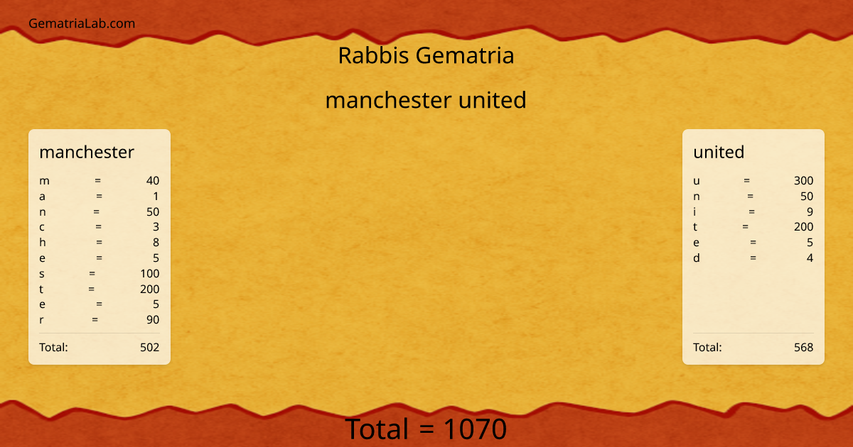 manchester united in rabbis Gematria